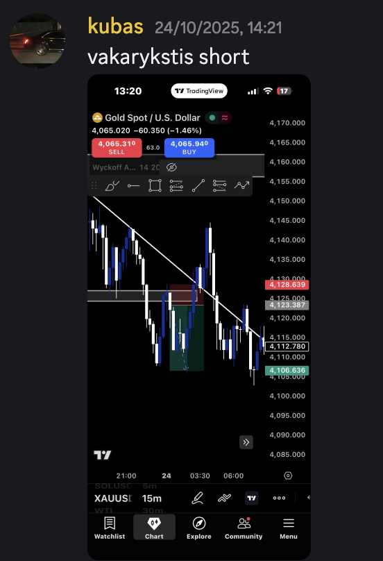 kubas Gold short trade